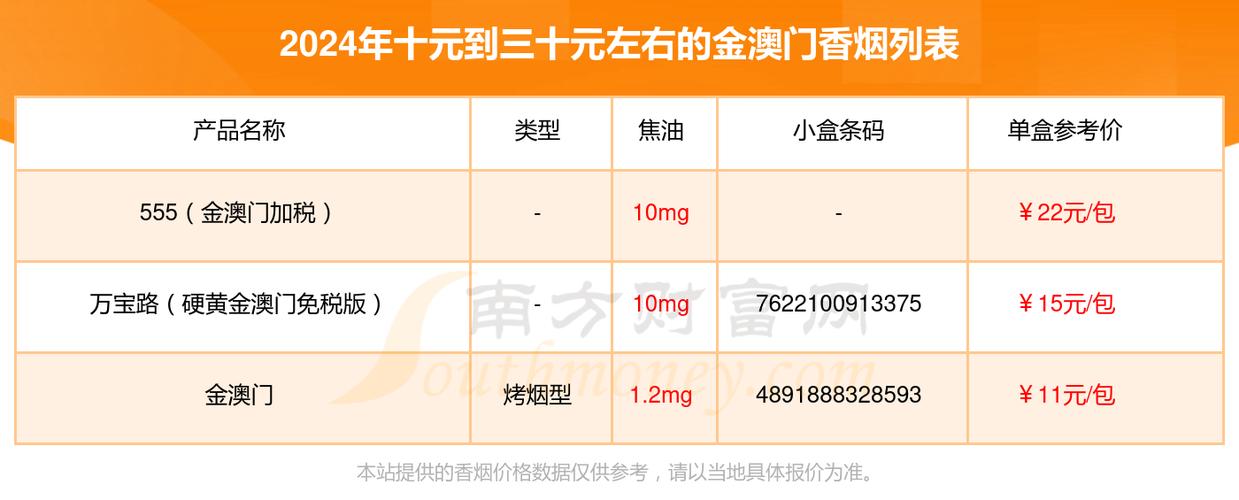 6元金澳门香烟批发渠道【澳门香烟哪里买】