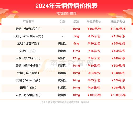 印象云烟香烟批发多少钱【印象云烟香烟批发多少钱一条】