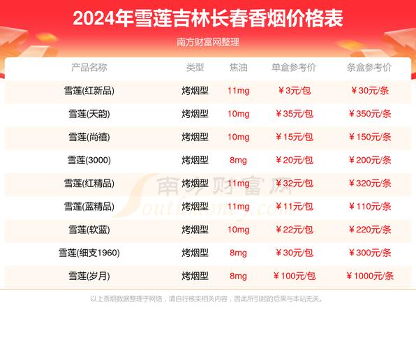 长春的香烟都在哪里批发(长春香烟批发市场)