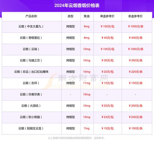 探秘印象云烟香烟批发市场，价格行情及购买攻略