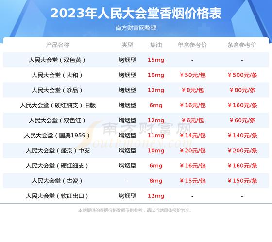 6元沈阳香烟价格(沈阳香烟多少钱)