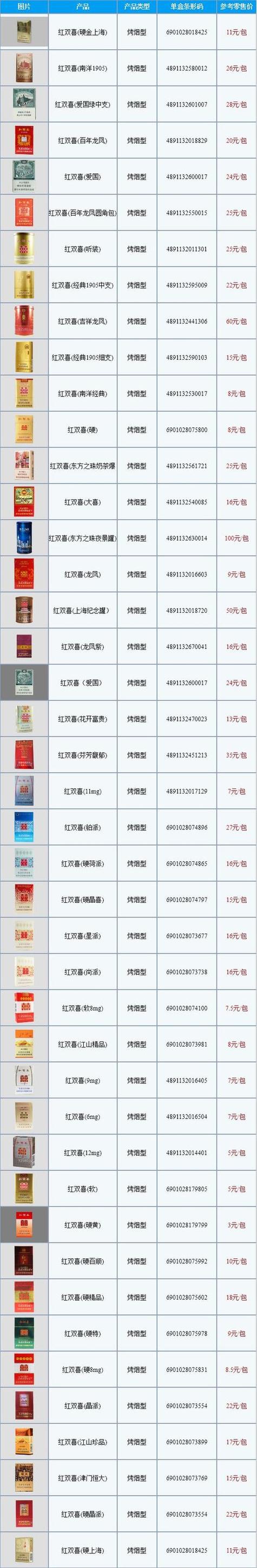 香烟批发找(香烟批发在哪里拿货)