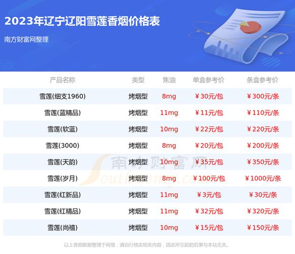 辽阳批发香烟攻略，揭秘当地热门批发市场，轻松购得优质烟品！