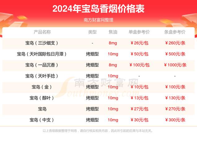 海南寻香之旅，揭秘海南哪里买高档香烟的五大胜地