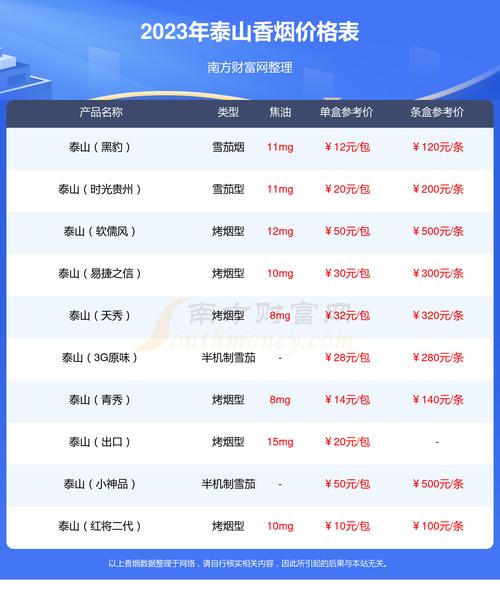免税沂蒙山香烟价格揭秘，品质与实惠的完美结合
