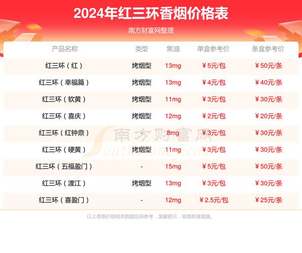 免税红三环香烟价格揭秘，品质生活的新选择