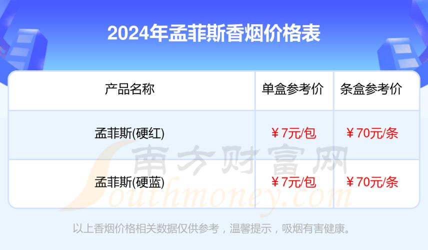 免税孟菲斯香烟多少钱一条(孟菲斯 烟)