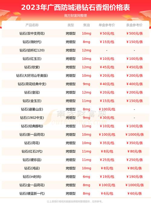全面解析防城港进口香烟品牌大全，品味世界烟草风情