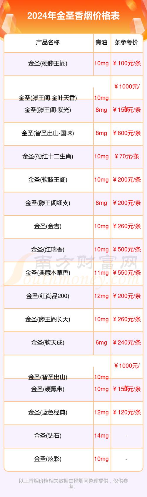 越南代工金圣香烟价格揭秘，一条多少钱，品质如何？
