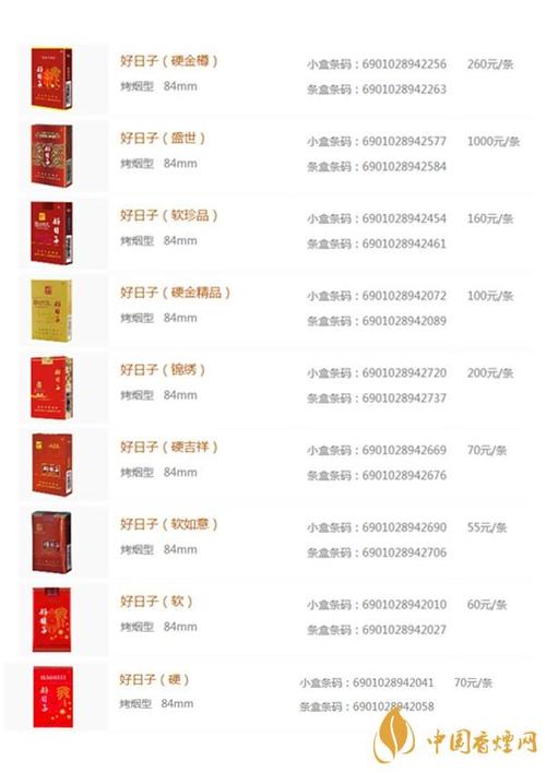 越代好日子香烟多少钱一包？探寻品牌背后的故事与市场价值
