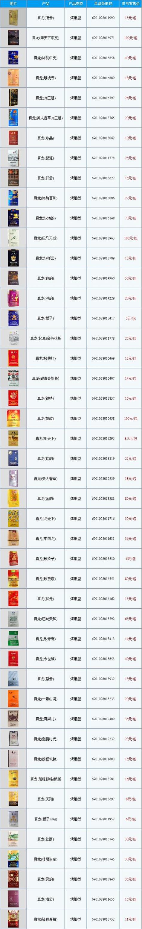 香烟批发价(香烟批发价和零售相差多少)
