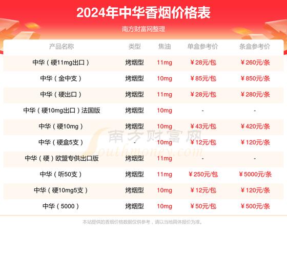中华香烟批发攻略，轻松掌握拿货技巧，成为烟市行家