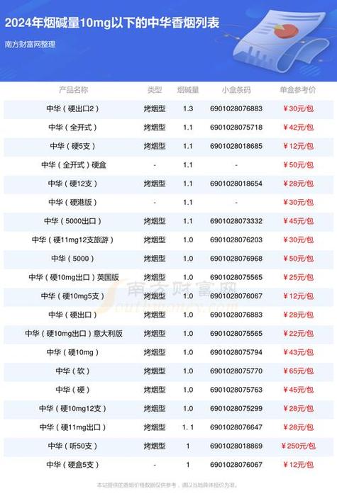 香烟批发网站【免税香烟批发网站】